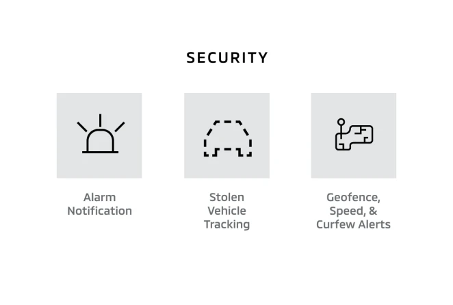 Mitsubishi CONNECT: Security