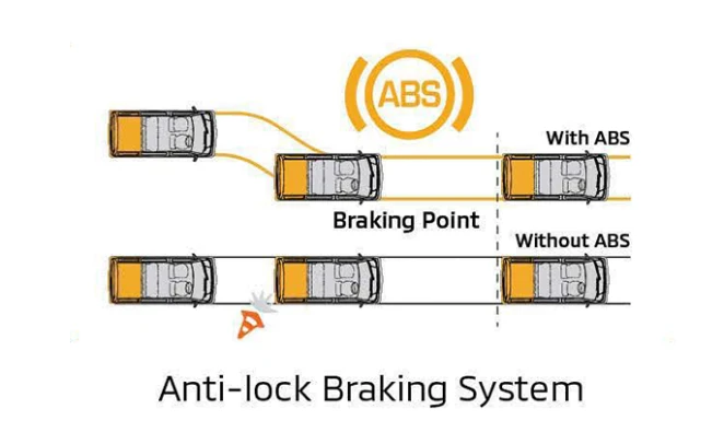 Anti-Lock Braking System (ABS)