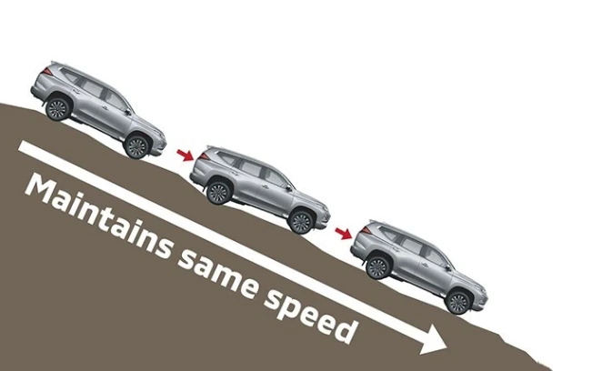 Hill Descent Control (HDC)