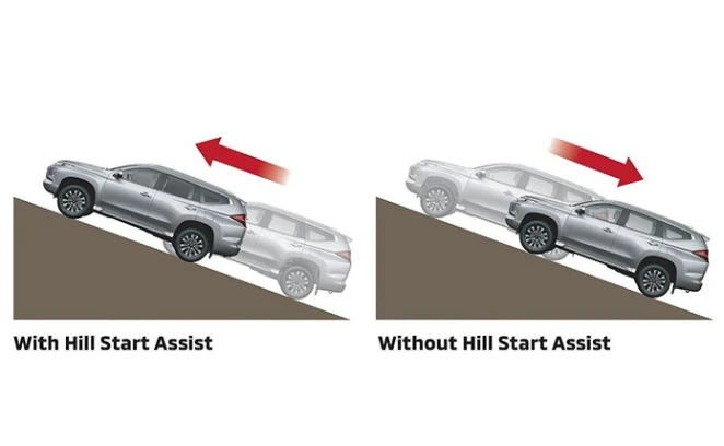 Hill Start Assist (HSA)