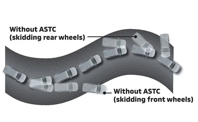 Active Stability and Traction Control (ASTC)