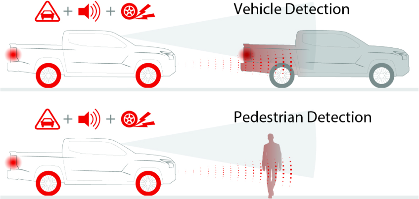 Sistem Forward Collision Mitigation (FCM)