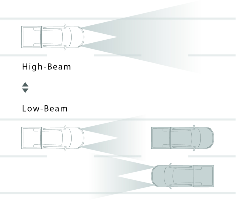 Automatic High Beam (AHB)