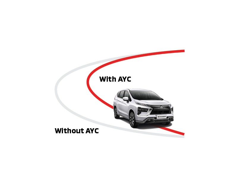 AYC (Active Yaw Control) Baru
