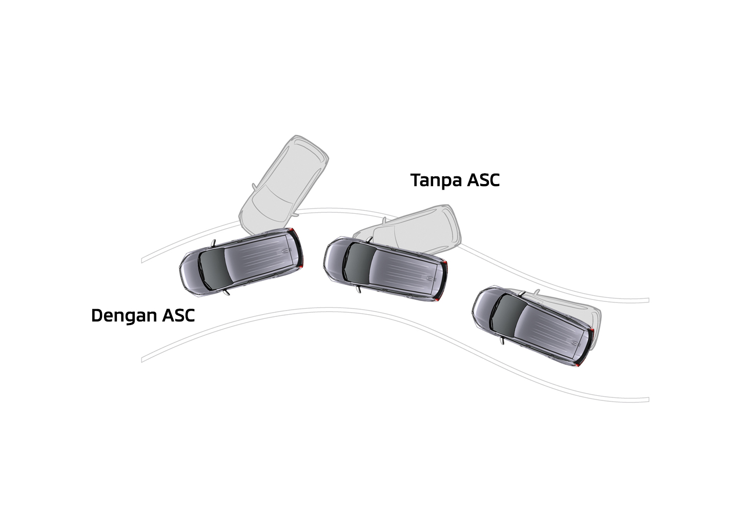 ASC (Active Stability Control)
